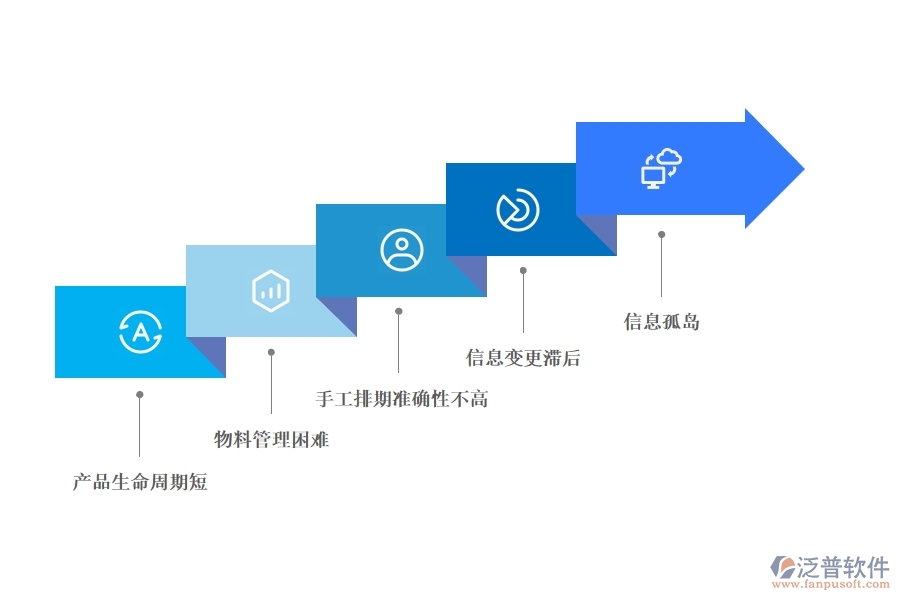 服裝生產(chǎn)<a href=http://www.theonlineadagency.com/fanpuerp/ target=_blank class=infotextkey><a href=http://www.theonlineadagency.com/fanpuerp/ target=_blank class=infotextkey>erp系統(tǒng)</a></a>.jpg