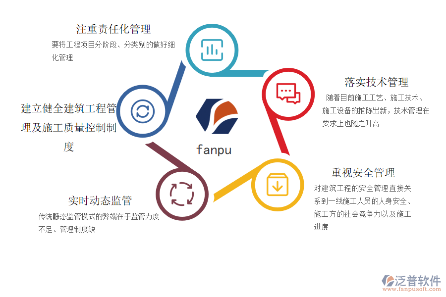 鐵路線(xiàn)路工程管理系統(tǒng)管理要點(diǎn).png