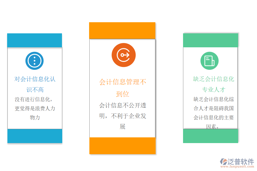 我國會計(jì)信息化存在的問題.png