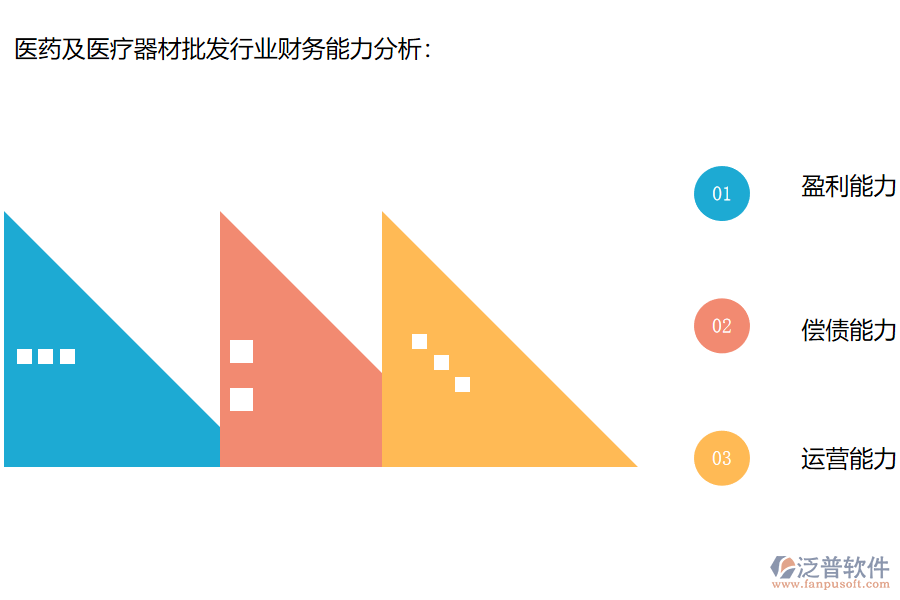 醫(yī)藥及醫(yī)療器材批發(fā)行業(yè)財務(wù)能力分析.png