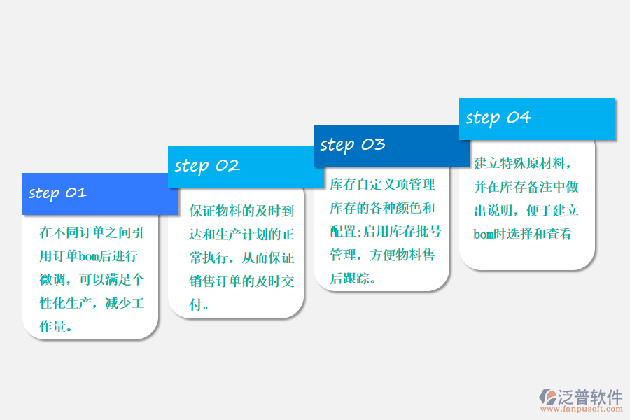 電動(dòng)車(chē)erp系統(tǒng)中的綜合應(yīng)用.png