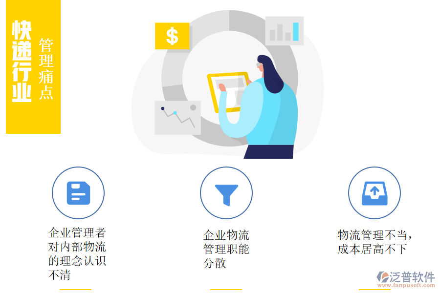 快遞行業(yè)管理痛點(diǎn).png