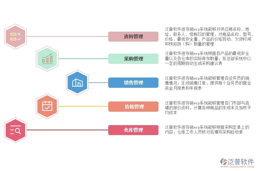 進存銷 erp系統(tǒng)是什么.jpg