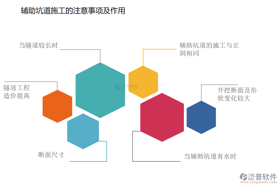 輔助坑道施工的注意事項(xiàng)及作用.png