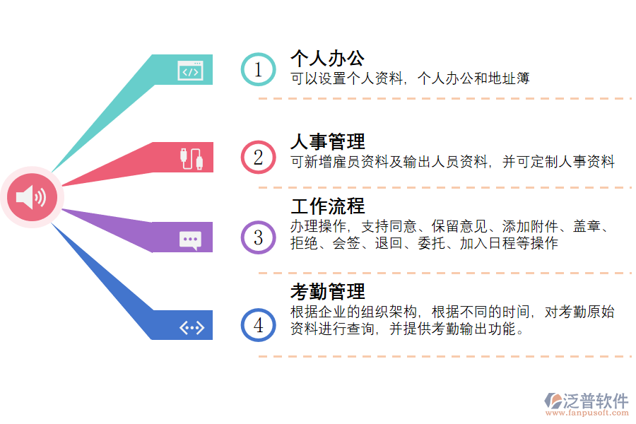 泛普軟件-公路旅客運(yùn)輸OA協(xié)同管理.png