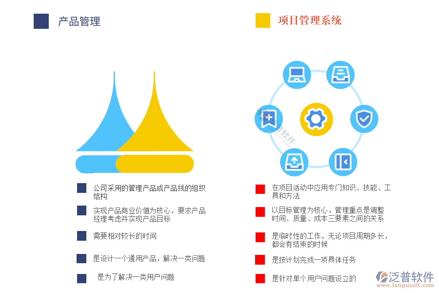 產(chǎn)品管理和項目管理系統(tǒng)的區(qū)別.png