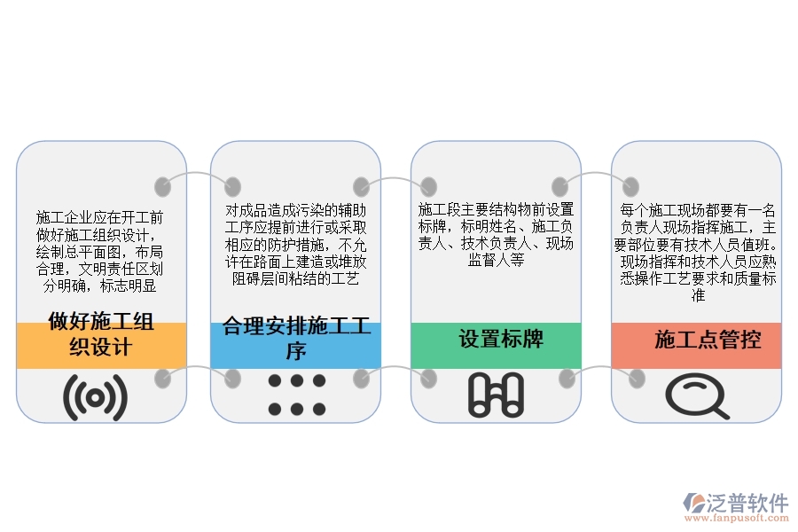 組織進(jìn)場施工階段.jpg
