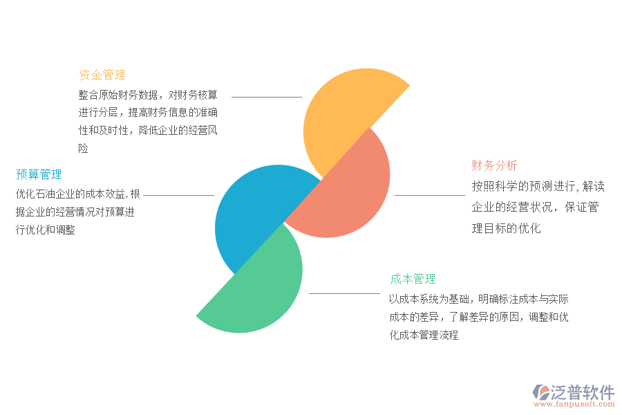 中石油財(cái)務(wù)系統(tǒng)erp中的有效措施.png