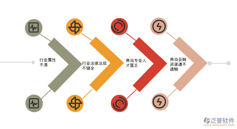 典當業(yè)存在的問題.png