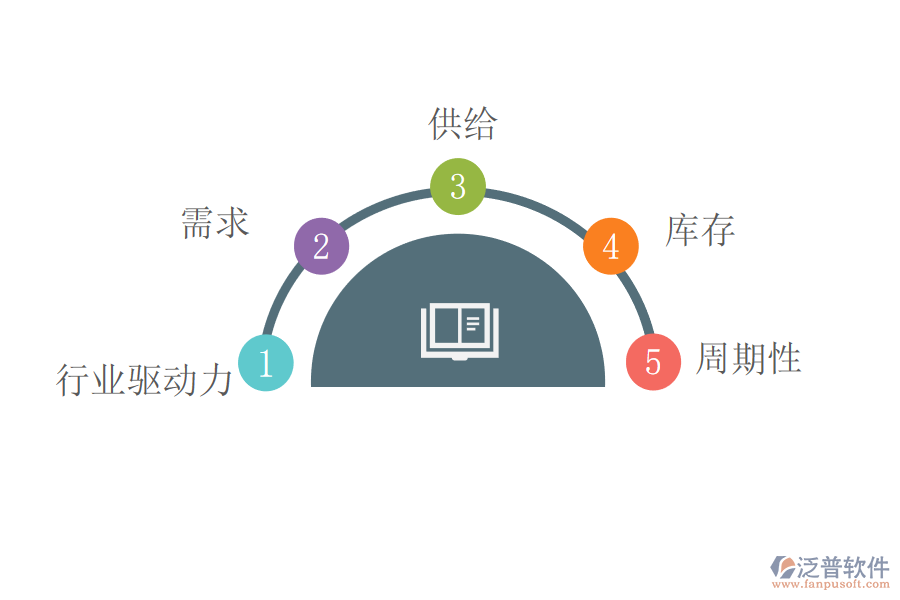 輕工行業(yè)的產(chǎn)業(yè)鏈是怎樣的.png