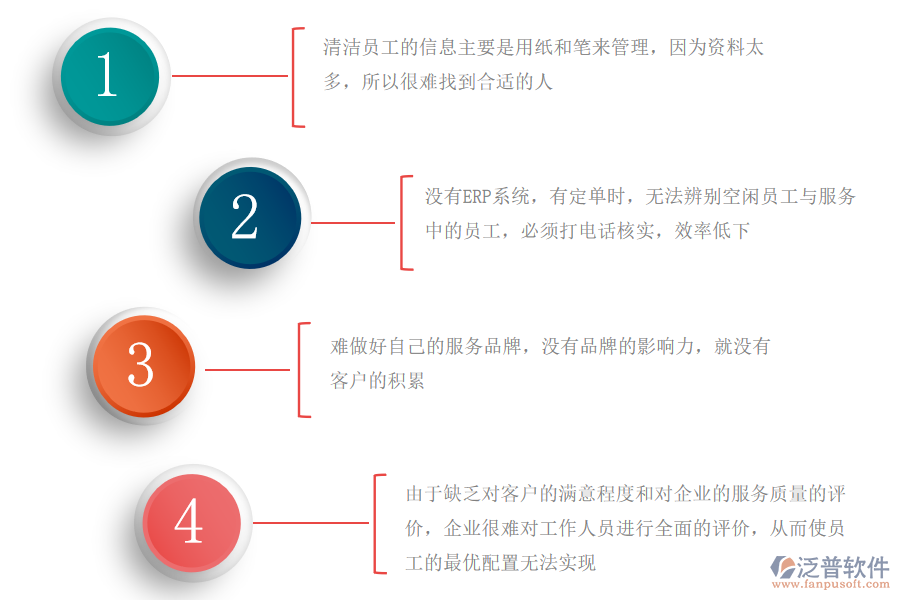 清潔服務(wù)管理痛點(diǎn).png