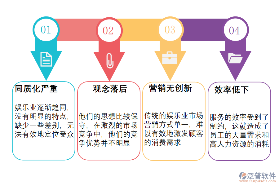 娛樂行業(yè)管理痛點.png