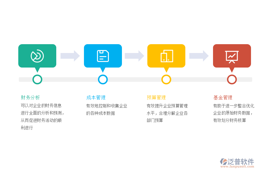海油財務(wù)管理erp系統(tǒng)中的具體應(yīng)用.png