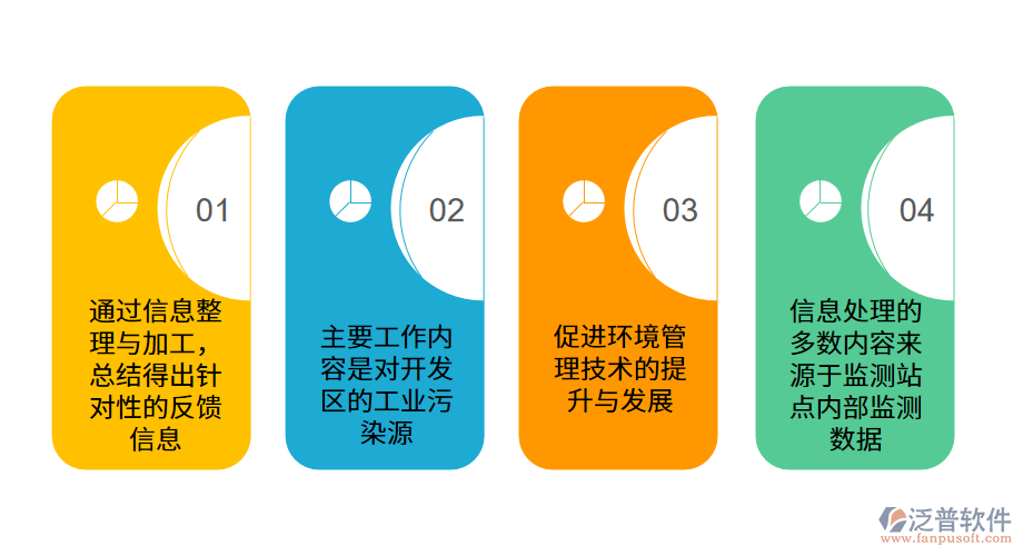 環(huán)境監(jiān)測(cè)企業(yè)管理特點(diǎn).png