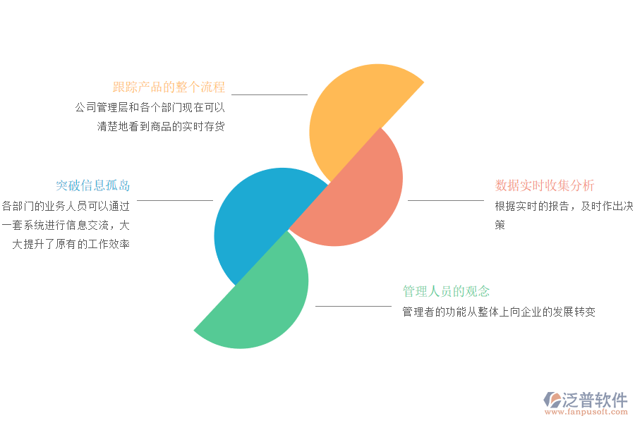泛普軟件農(nóng)副食品加工業(yè)ERP系統(tǒng)應用價值.png