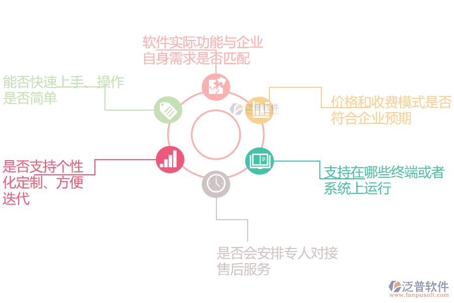 如何選擇服裝進(jìn)銷(xiāo)存erp軟件.png