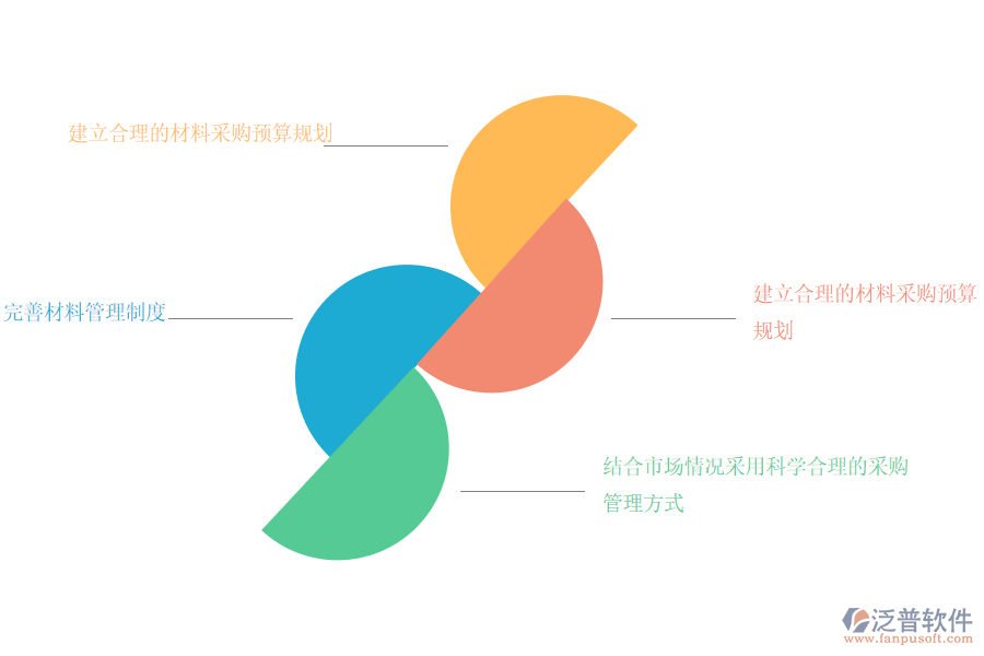 工程項(xiàng)目材料系統(tǒng)如何管理材料.png