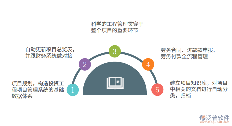 化纖工程管理系統(tǒng)促進企業(yè)數(shù)字化管理.png