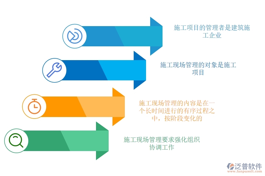 工程項(xiàng)目管理如何管理現(xiàn)場(chǎng)施工.jpg