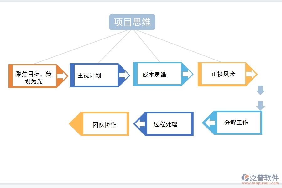 項目管理軟件與項目思維.jpg
