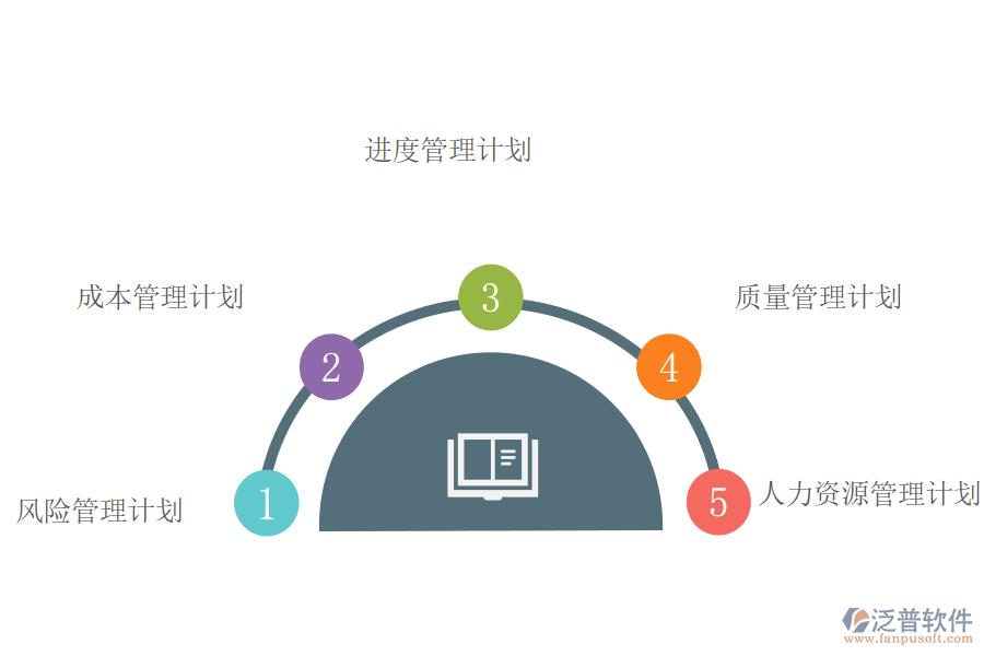 做好項(xiàng)目風(fēng)險(xiǎn)識(shí)別的前期準(zhǔn)備工作有哪些.png
