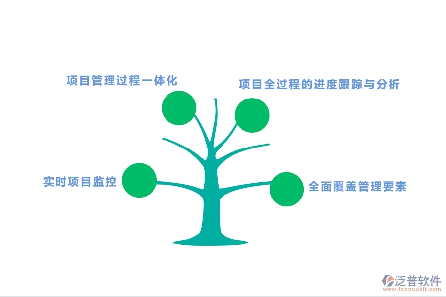 好用 的項(xiàng)目管理系統(tǒng)能夠解決哪些實(shí)際問(wèn)題.jpg