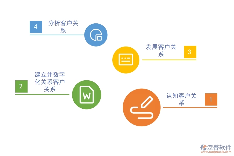 好用的<a href=http://www.theonlineadagency.com/crm/ target=_blank class=infotextkey>CRM系統(tǒng)</a>能助力企業(yè)轉(zhuǎn)變.jpg