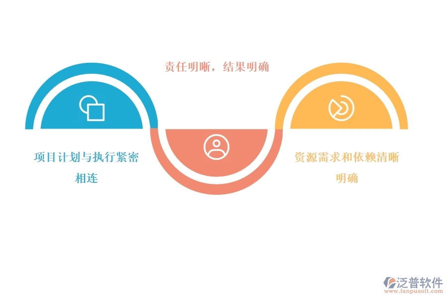 使用項目管理軟件對項目拆分的好處有哪些.jpg