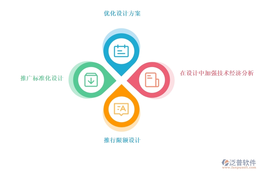 項目管理中如何實現(xiàn)投資控制.jpg