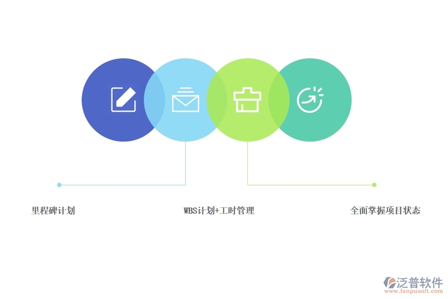 如何做好項目溝通計劃管理.jpg