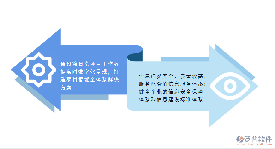 工程監(jiān)理<a href=http://www.theonlineadagency.com/xm/ target=_blank class=infotextkey>項(xiàng)目管理系統(tǒng)</a>的核心價(jià)值.png