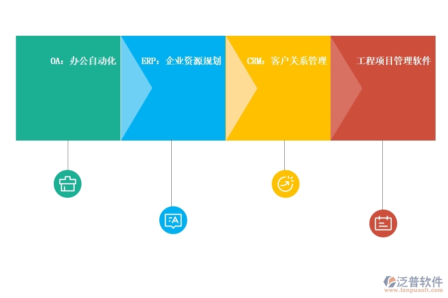 數(shù)字化時代的<a href=http://www.theonlineadagency.com/crm/ target=_blank class=infotextkey>CRM</a>系統(tǒng).jpg