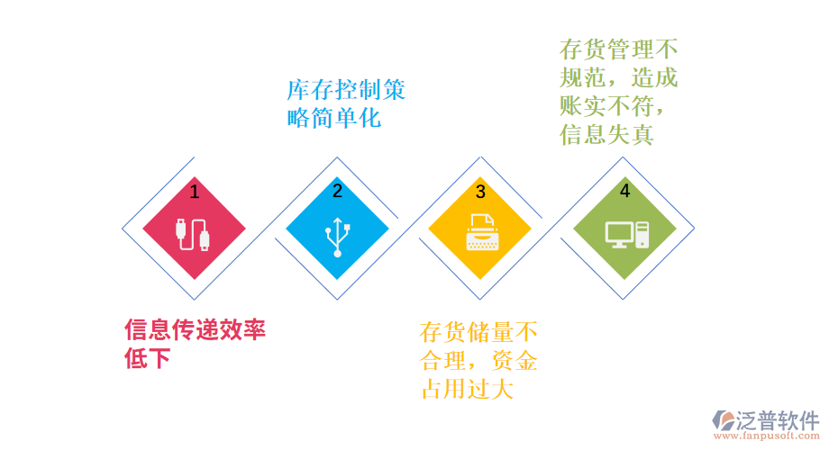 庫(kù)存管理存在的問(wèn)題.png