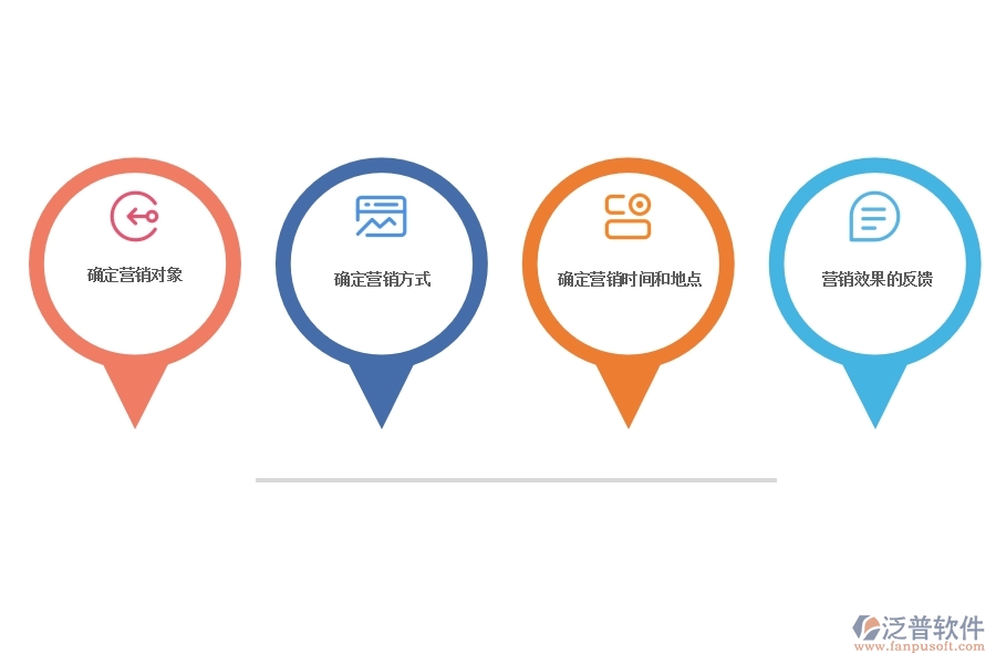 CRM 系統(tǒng)怎樣進(jìn)行精準(zhǔn)營(yíng)銷(xiāo)管理.jpg
