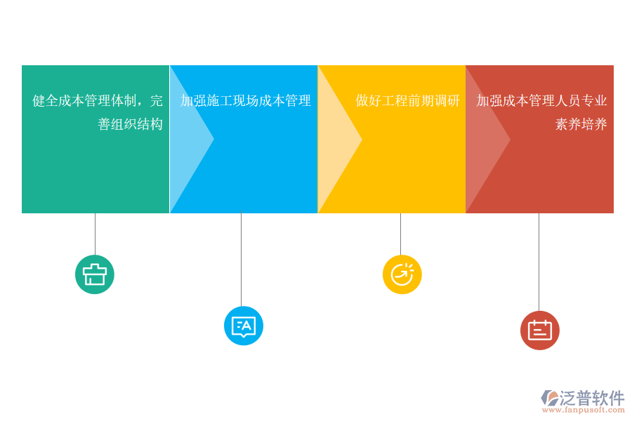 加強(qiáng)公路施工項(xiàng)目成本管理存在問題的對(duì)策.png