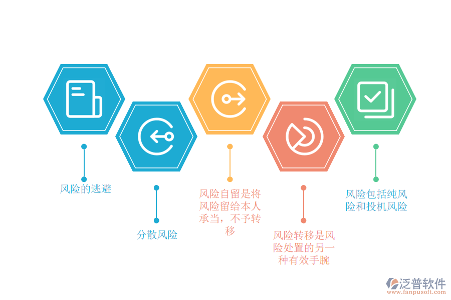 工程項目風(fēng)險管理是如何控制風(fēng)險的.png