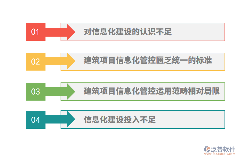 施工企業(yè)工程項(xiàng)目管理信息化存在哪些問(wèn)題.png