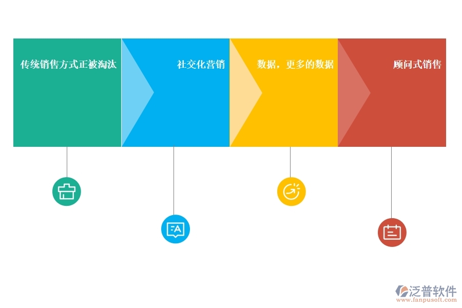 好用的<a href=http://www.theonlineadagency.com/crm/ target=_blank class=infotextkey>CRM</a>系統(tǒng)銷(xiāo)售管理有哪些.jpg