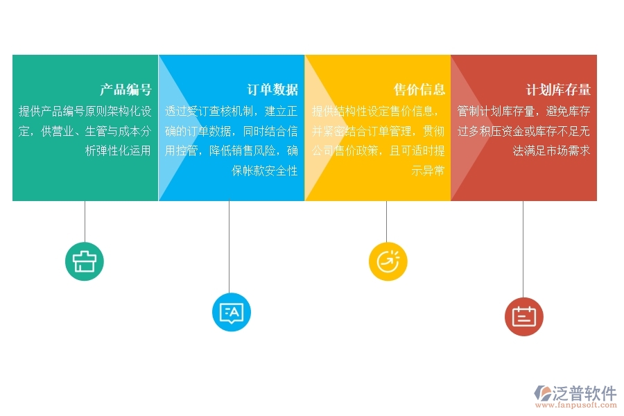 進銷存 管理軟件對于企業(yè)有哪些功能.jpg