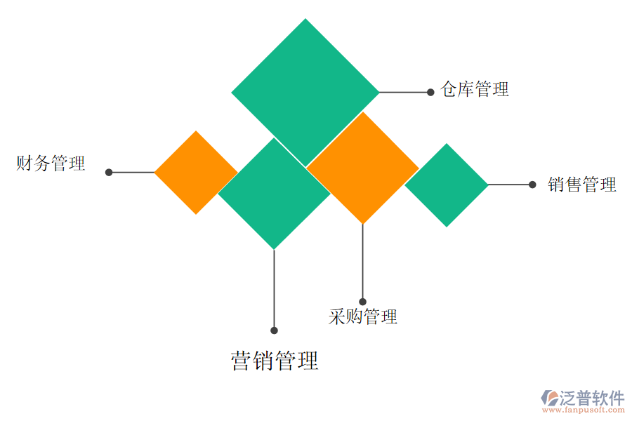 酒水行業(yè)是如何實現(xiàn)數(shù)字化轉(zhuǎn)型.png