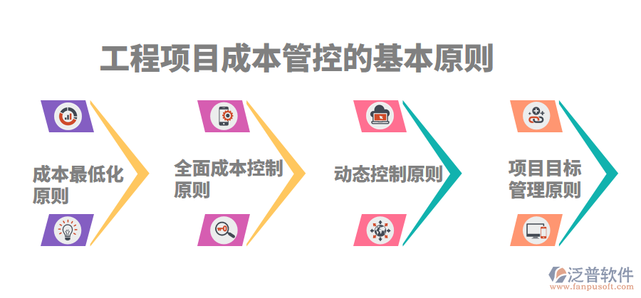 機(jī)電行業(yè)如何控制項目成本.png