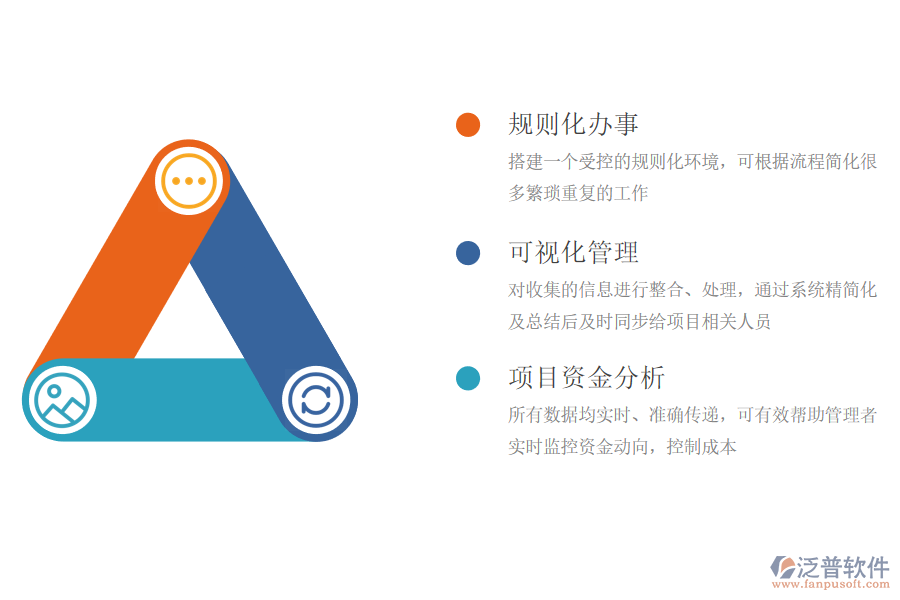 項(xiàng)目管理軟件為企業(yè)帶來哪些價值.png