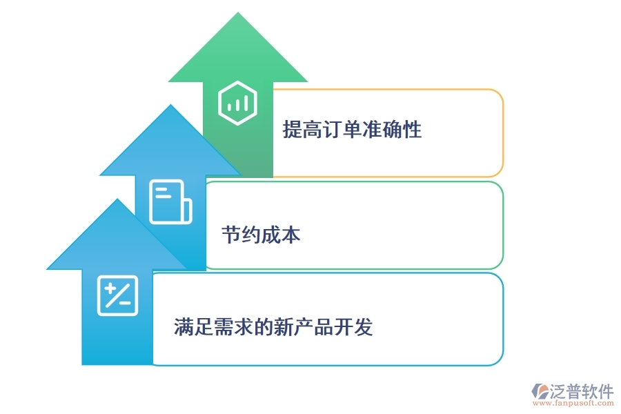 制造業(yè)使用<a href=http://www.theonlineadagency.com/crm/ target=_blank class=infotextkey>CRM系統(tǒng)</a>有哪些好處.jpg