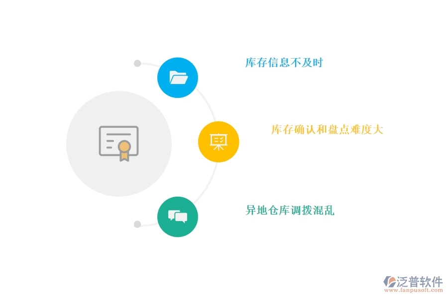 進銷存管理軟件對于企業(yè)有哪些功能.jpg