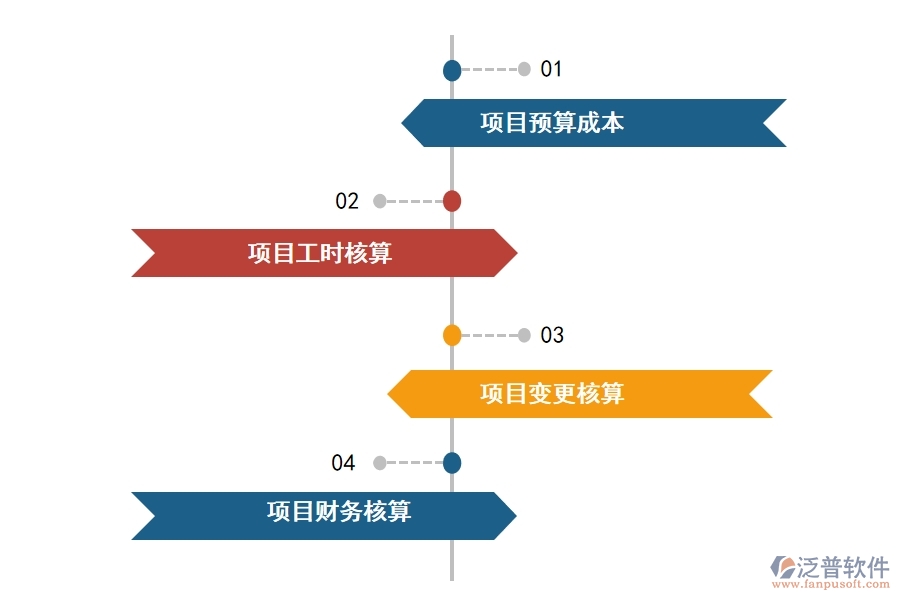OA系統(tǒng) 如何實現項目流程化管理.jpg