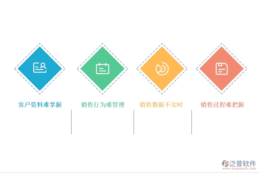 <a href=http://www.theonlineadagency.com/crm/ target=_blank class=infotextkey>CRM</a>系統(tǒng)銷售階段的管理.jpg
