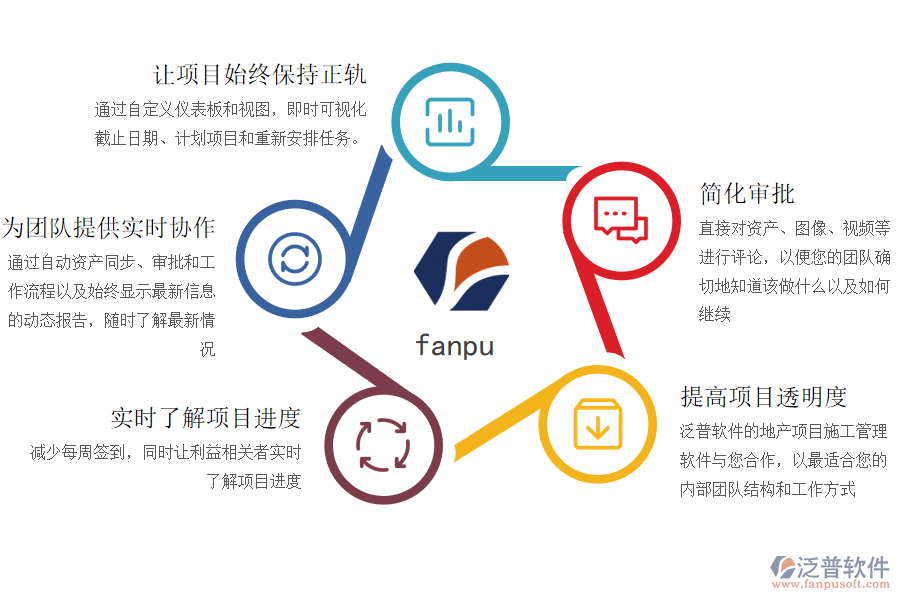 泛普軟件-地產(chǎn)項(xiàng)目施工管理提高項(xiàng)目能力.png