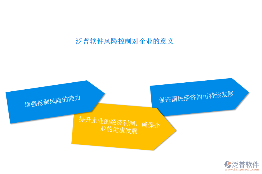 風(fēng)險(xiǎn)控制對(duì)企業(yè)的意義.png