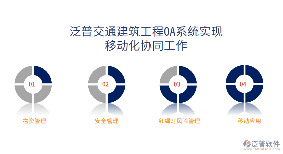 交通建筑工程OA系統(tǒng)實(shí)現(xiàn)移動化協(xié)同工作.png