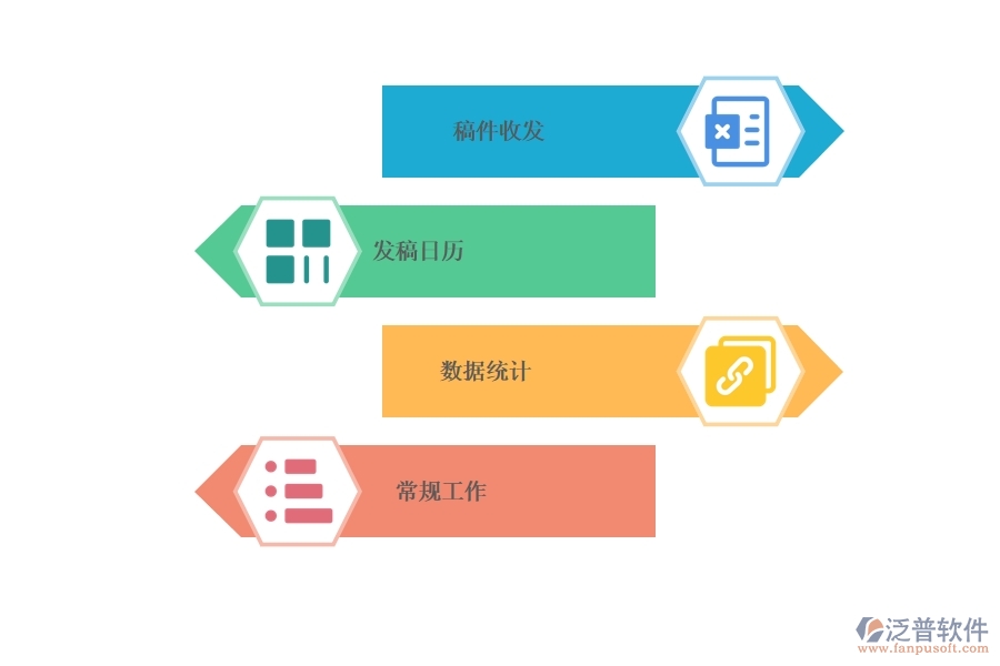 內(nèi)容營銷管理 可以用哪些項目管理軟件.jpg